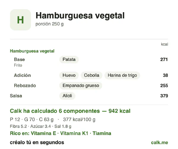 Ficha de Calk, versión más calórica de Hamburguesa vegetal: 377 kcal por 100 g, proteínas/grasas/hidratos 5/68/27