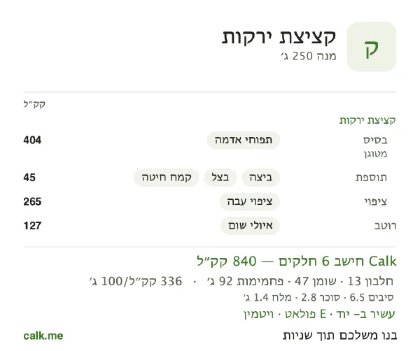נתוני Calk לקציצת ירקות, בגרסה עם יותר קלוריות: 336 קק״ל ל-100 גרם, חלבון/שומן/פחמימות 6/50/44