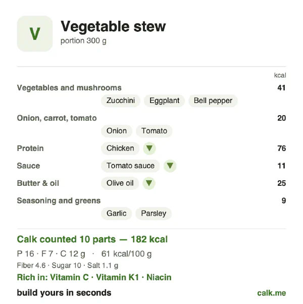Lower calorie Calk card for Vegetable stew: 61 kcal per 100 g, protein/fat/carbs 38/34/28
