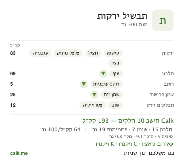 תבשיל ירקות ב־Calk, עם פחות קלוריות: 64 קק״ל ל־100 גרם, חלבון/שומן/פחמימות 30/33/38