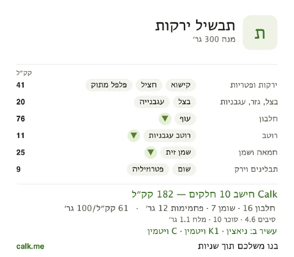 תבשיל ירקות ב־Calk, עם פחות קלוריות: 61 קק״ל ל־100 גרם, חלבון/שומן/פחמימות 38/34/28