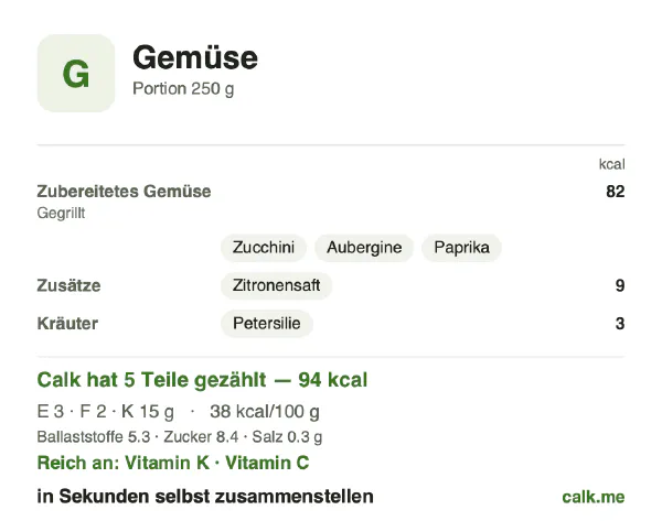 Calk-Karte für die kalorienärmere Variante von Gemüse: 38 kcal pro 100 g, Eiweiß/Fett/Kohlenhydrate 13/22/66