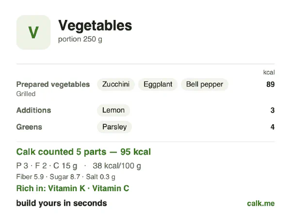 Lower calorie Calk card for Vegetables: 38 kcal per 100 g, protein/fat/carbs 14/23/63