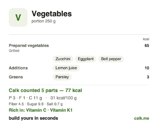 Lower calorie Calk card for Vegetables: 31 kcal per 100 g, protein/fat/carbs 19/12/69
