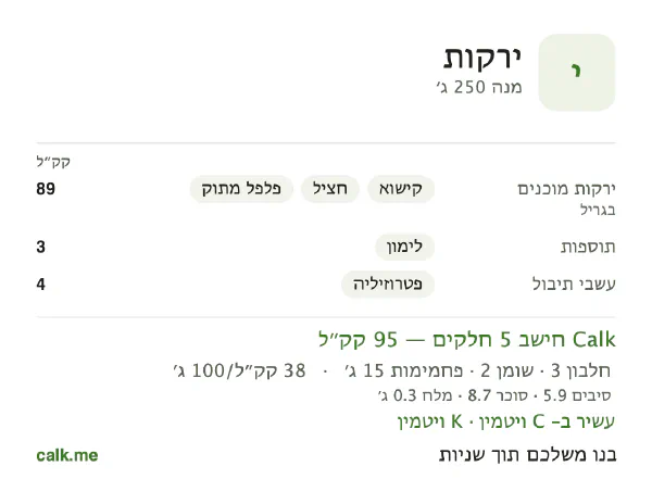 נתוני Calk לירקות, בגרסה עם פחות קלוריות: 38 קק״ל ל-100 גרם, חלבון/שומן/פחמימות 14/23/63