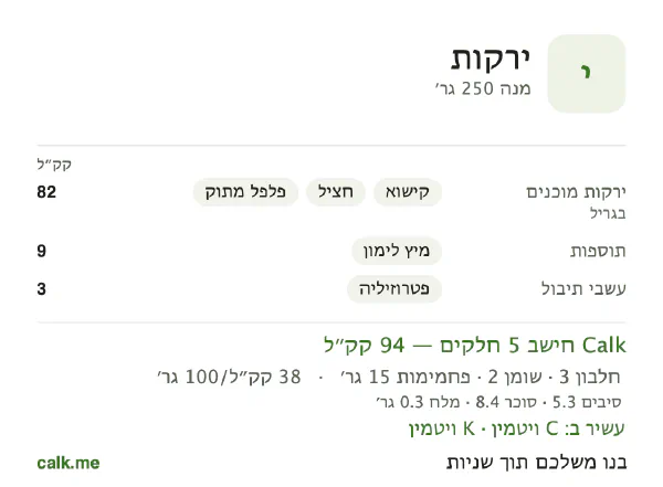 ירקות ב־Calk, עם פחות קלוריות: 38 קק״ל ל־100 גרם, חלבון/שומן/פחמימות 13/22/66