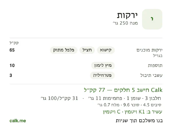 ירקות ב־Calk, עם פחות קלוריות: 31 קק״ל ל־100 גרם, חלבון/שומן/פחמימות 19/12/69