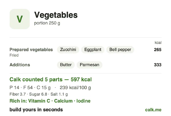 Higher calorie Calk card for Vegetables: 239 kcal per 100 g, protein/fat/carbs 9/81/10
