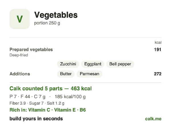 Higher calorie Calk card for Vegetables: 185 kcal per 100 g, protein/fat/carbs 6/87/7