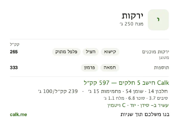 נתוני Calk לירקות, בגרסה עם יותר קלוריות: 239 קק״ל ל-100 גרם, חלבון/שומן/פחמימות 9/81/10