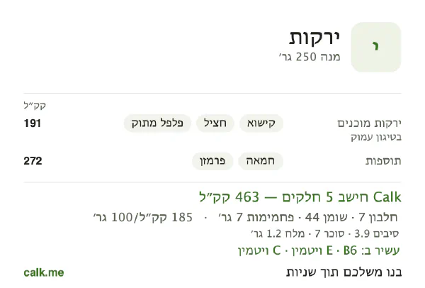 ירקות ב־Calk, עם יותר קלוריות: 185 קק״ל ל־100 גרם, חלבון/שומן/פחמימות 6/87/7