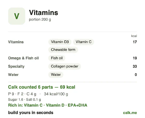 Higher calorie Calk card for Vitamins: 69 kcal/day, protein/fat/carbs 52/27/22
