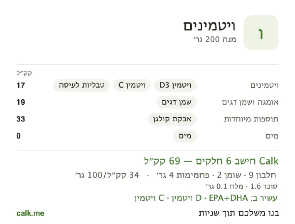 ויטמינים ב־Calk, עם יותר קלוריות: 69 קק״ל/יום, חלבון/שומן/פחמימות 52/27/22