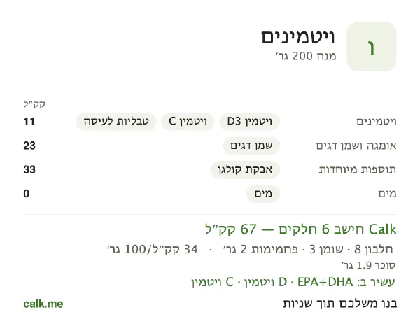 ויטמינים ב־Calk, עם יותר קלוריות: 67 קק״ל/יום, חלבון/שומן/פחמימות 50/35/15