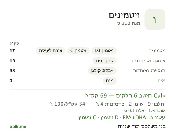נתוני Calk לויטמינים, בגרסה עם יותר קלוריות: 69 קק״ל/יום, חלבון/שומן/פחמימות 52/27/22