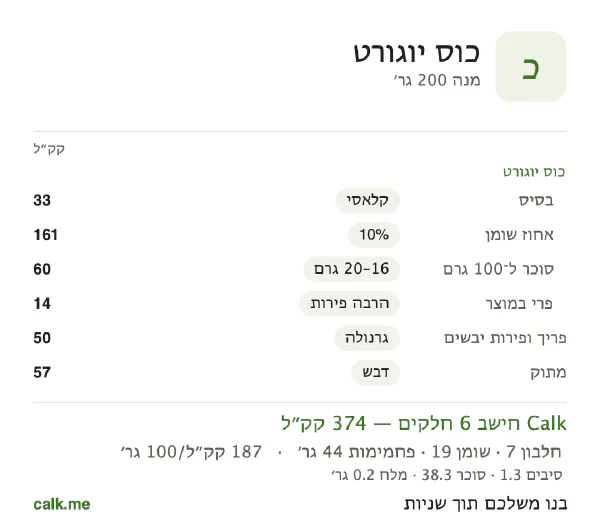 כוס יוגורט ב־Calk, עם יותר קלוריות: 187 קק״ל ל־100 גרם, חלבון/שומן/פחמימות 7/46/47