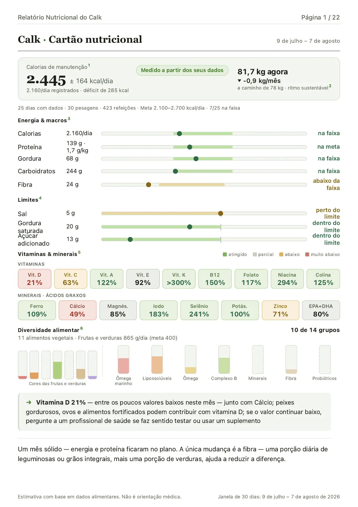 A primeira página de um Relatório Nutricional do Calk, mostrando calorias de manutenção, tendência de peso, faixas de macronutrientes, cobertura de vitaminas e minerais, variedade alimentar e a principal conclusão do mês.