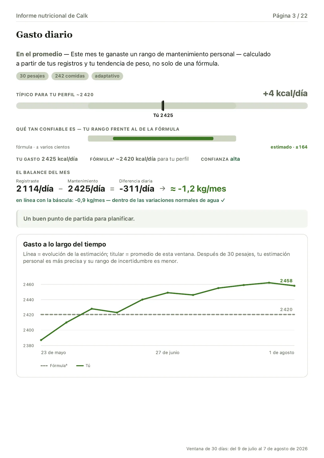 Página del gasto diario con una estimación personal de mantenimiento, su intervalo de incertidumbre, el valor calculado mediante una fórmula y la relación entre la ingesta registrada y el mantenimiento.