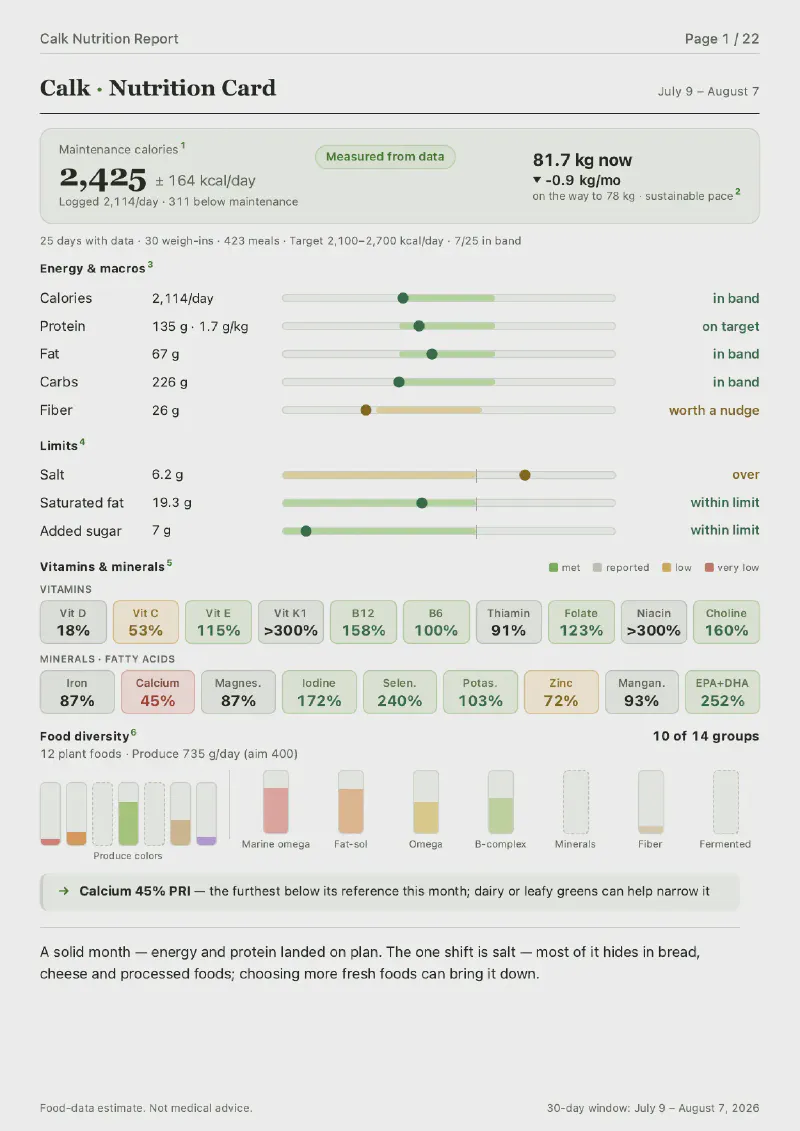 A monthly nutrition overview from an actual Calk report