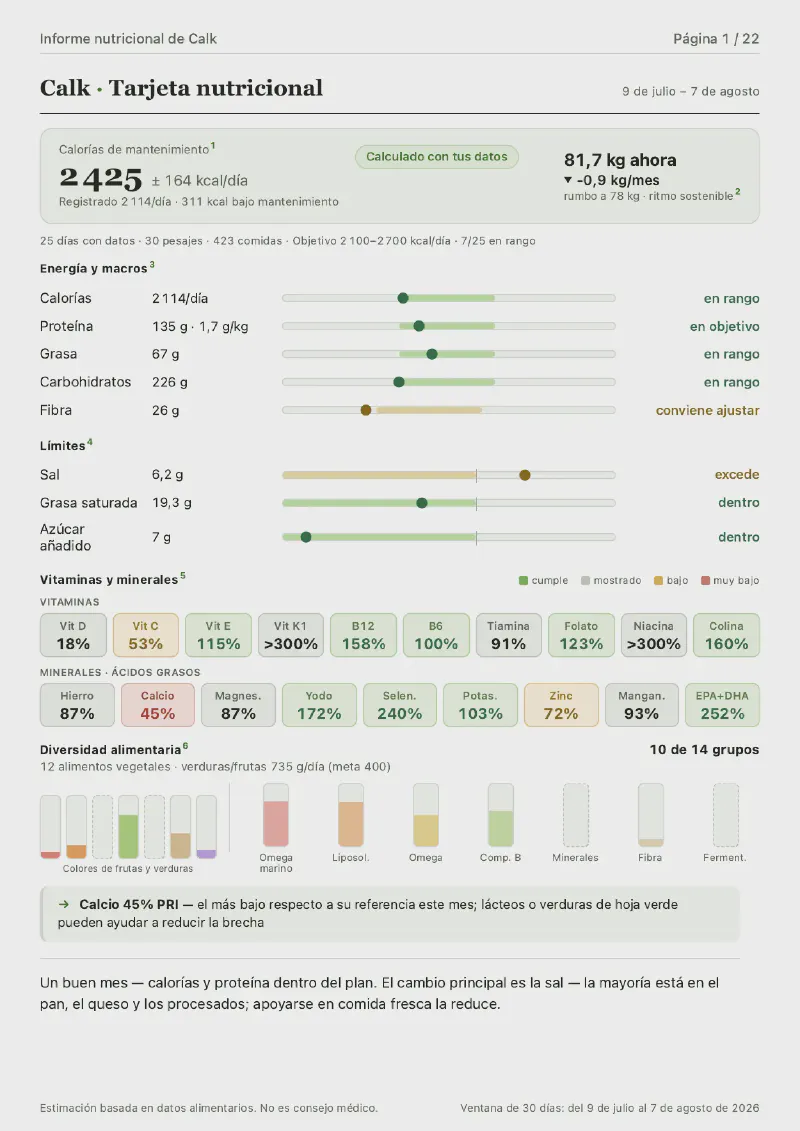 Resumen de un mes de alimentación en un informe real de Calk
